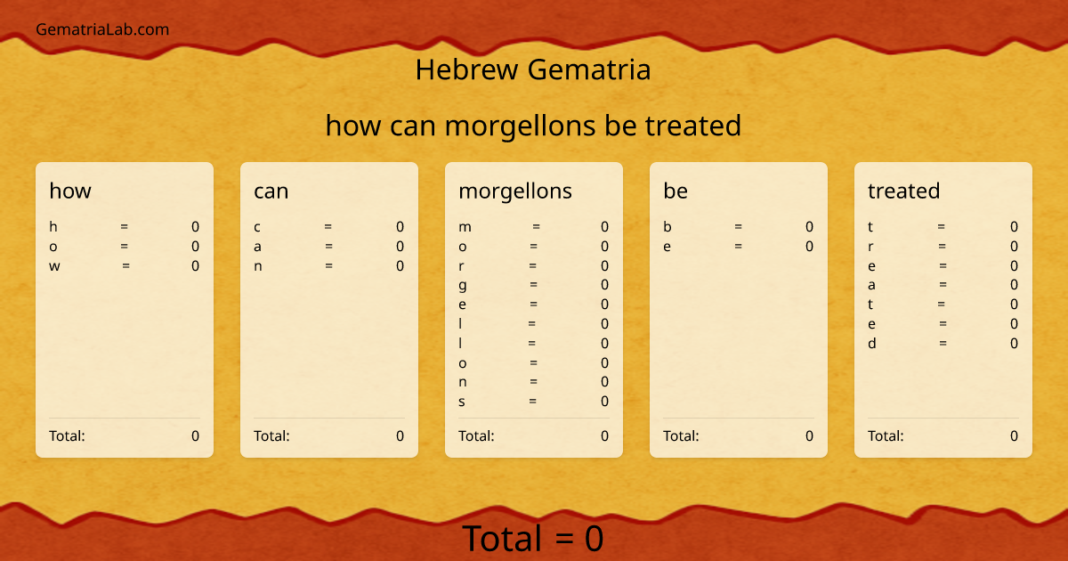 how can morgellons be treated in hebrew Gematria